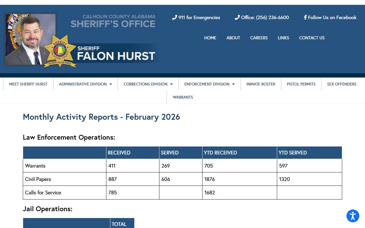 Calhoun County sheriff monthly activity report with jail bookings and average inmate population